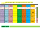 انتخابات کانون های فرهنگی، هنری در دانشگاه بناب برگزار شد.